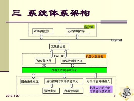linux嵌入式h264视屏传输的简单介绍-图3 linux嵌入式h264视屏传输的简单介绍-图3
