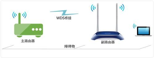路由器传输能力（路由器怎么传输信号的）