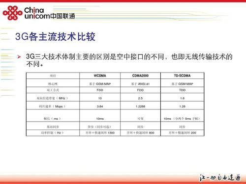 通信行业无线跟传输(无线传输技术对比)-图3 通信行业无线跟传输(无线传输技术对比)-图3