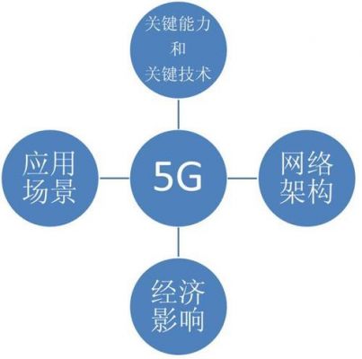 5G传输业务主要做什么（5g传输关键技术）-图2