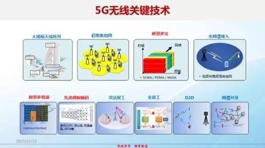 5G传输业务主要做什么（5g传输关键技术）-图3