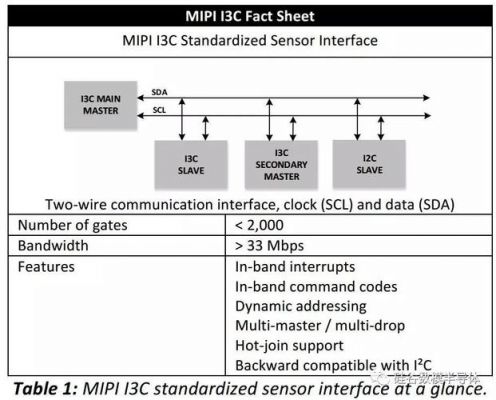 关于mipi长距离传输驱动的信息