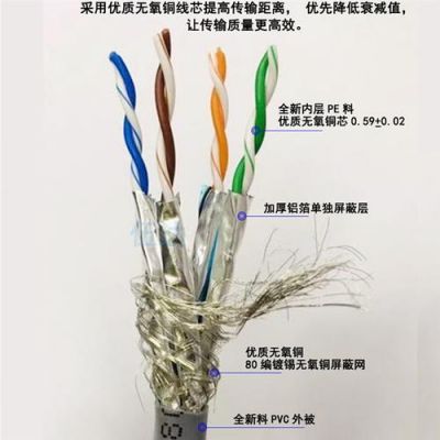 六类线的传输速率（六类线传输速率达到10Gbs）
