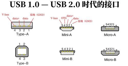 usb数据传输问题(usb数据传输问题有哪些)-图1 usb数据传输问题(usb数据传输问题有哪些)-图1
