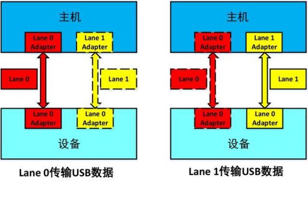 usb数据传输问题(usb数据传输问题有哪些)-图2 usb数据传输问题(usb数据传输问题有哪些)-图2