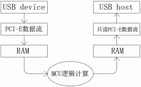 usb数据传输问题(usb数据传输问题有哪些)-图3 usb数据传输问题(usb数据传输问题有哪些)-图3