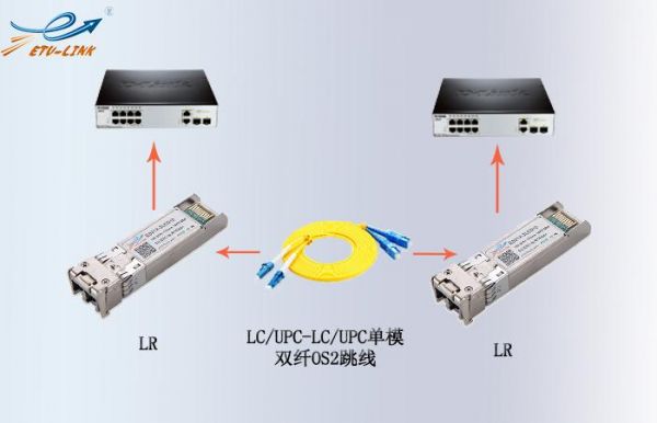 万兆光模块传输距离(万兆光模块能插到千兆交换机吗)-图3 万兆光模块传输距离(万兆光模块能插到千兆交换机吗)-图3