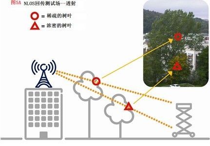 微波视距传输(微波 传输距离)-图3 微波视距传输(微波 传输距离)-图3