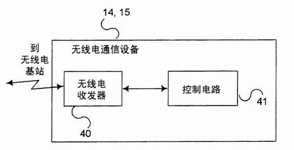 无线图像传输电路(无线图像传输技术)-图3 无线图像传输电路(无线图像传输技术)-图3