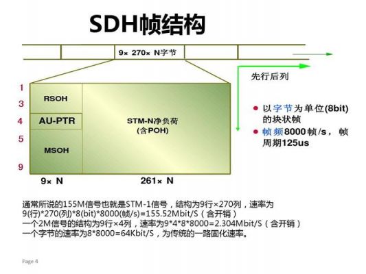 包含64kbit传输速率的词条