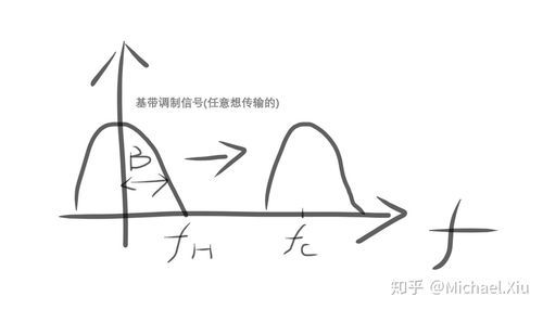 网络的传输函数怎么求(传输函数的带宽)-图2 网络的传输函数怎么求(传输函数的带宽)-图2