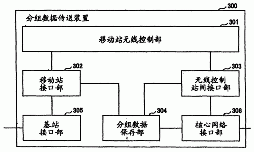 数据传输系统通讯系统的简单介绍