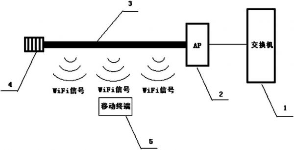 手机信号传输的原理(手机信号传输的原理是)-图3 手机信号传输的原理(手机信号传输的原理是)-图3