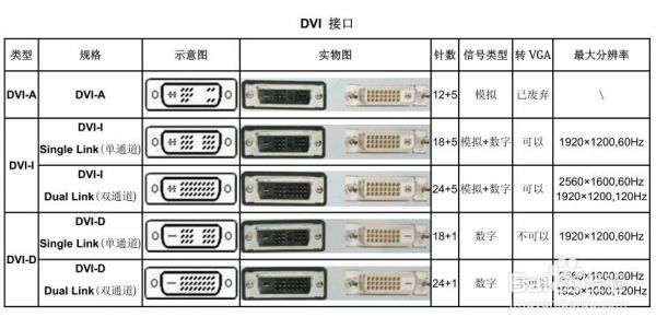 dvi传输速率(dvi传输带宽)-图1 dvi传输速率(dvi传输带宽)-图1