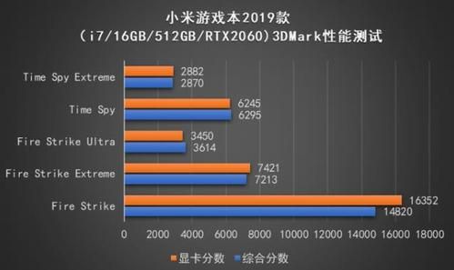 关于小米游戏本最高跑分的信息