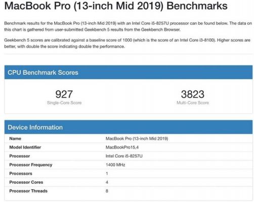 包含macbooki5跑分的词条