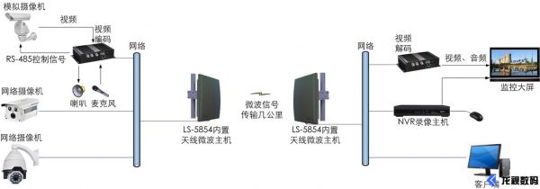 无线传输的设备有什么(无线传输的常用技术有哪些)-图3 无线传输的设备有什么(无线传输的常用技术有哪些)-图3