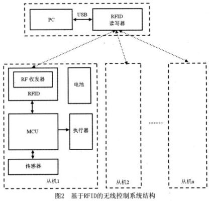 无线近距离传输技术(无线近距离传输技术原理)-图2 无线近距离传输技术(无线近距离传输技术原理)-图2