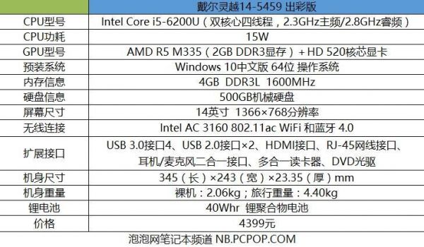 包含戴尔145000价格的词条