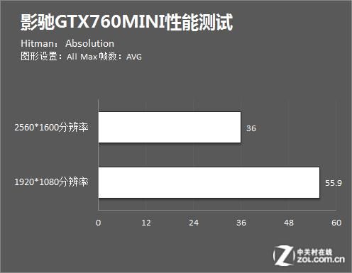 gtx760mini跑分的简单介绍-图1 gtx760mini跑分的简单介绍-图1