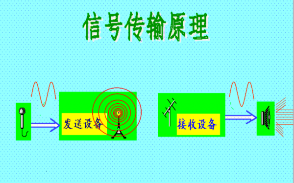 高频传输的优缺点（高频传输和低频传输）