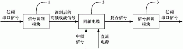 高频传输的优缺点(高频传输和低频传输)-图3 高频传输的优缺点(高频传输和低频传输)-图3