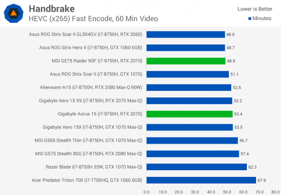关于i9750h跑分低的信息-图3 关于i9750h跑分低的信息-图3