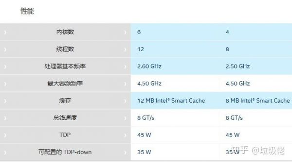 关于i9750h跑分低的信息-图1 关于i9750h跑分低的信息-图1