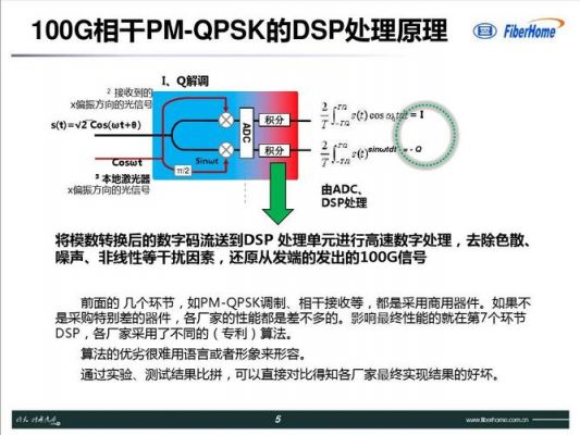 100g相干传输原理(相干模块传输距离)-图3 100g相干传输原理(相干模块传输距离)-图3