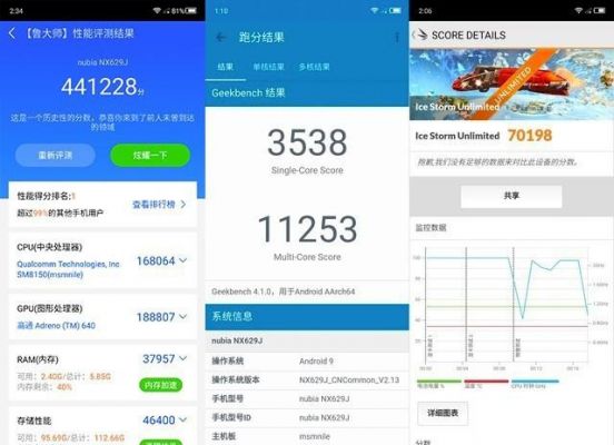 红魔6加64跑分的简单介绍-图2