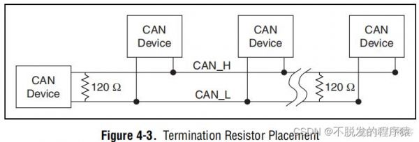 can总线信号的传输规律（can总线传输速率是多少）