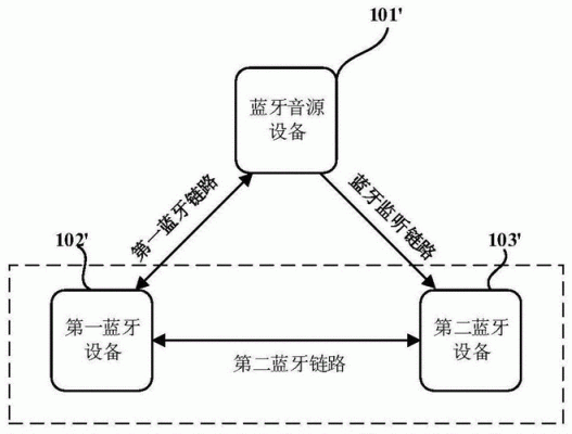 蓝牙传输丢包串口丢包（蓝牙数据丢包）