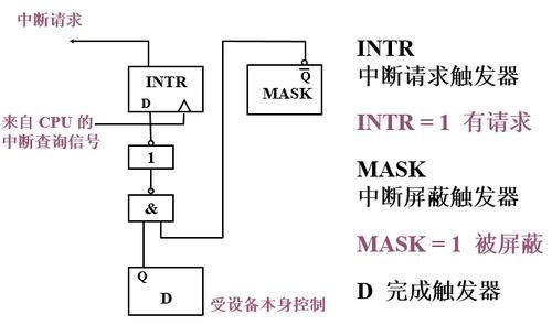 中断控制传输原理(中断控制方式的工作原理)-图1 中断控制传输原理(中断控制方式的工作原理)-图1