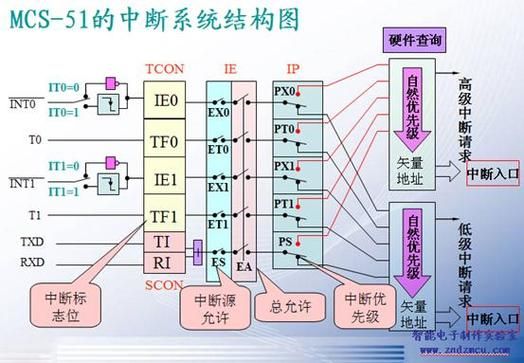 中断控制传输原理(中断控制方式的工作原理)-图2 中断控制传输原理(中断控制方式的工作原理)-图2