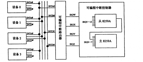 中断控制传输原理(中断控制方式的工作原理)-图3 中断控制传输原理(中断控制方式的工作原理)-图3