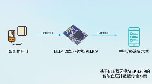蓝牙双向传输stm32(蓝牙双向传输什么意思)-图1 蓝牙双向传输stm32(蓝牙双向传输什么意思)-图1