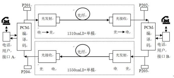 光纤传输原理6（光纤传输原理图）