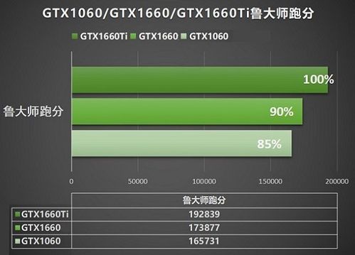 1060和950跑分的简单介绍-图2 1060和950跑分的简单介绍-图2