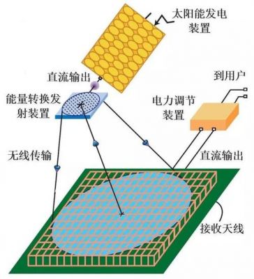 无线传输电能方式（电能的无线传输）