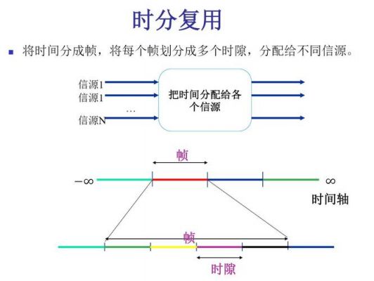 同步时分复用传输速率（时分复用的传输速率）