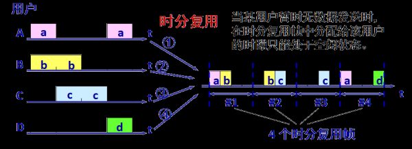 同步时分复用传输速率(时分复用的传输速率)-图2 同步时分复用传输速率(时分复用的传输速率)-图2