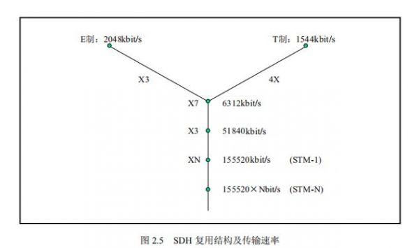 同步时分复用传输速率(时分复用的传输速率)-图3 同步时分复用传输速率(时分复用的传输速率)-图3