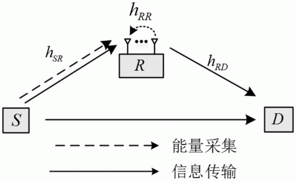通信网络传输节点故障(传输节点能量怎么做)-图2 通信网络传输节点故障(传输节点能量怎么做)-图2