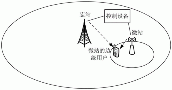 通信网络传输节点故障(传输节点能量怎么做)-图3 通信网络传输节点故障(传输节点能量怎么做)-图3