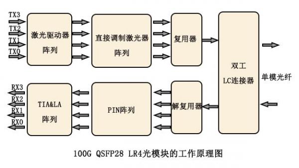 光传输层ots的功能（光传输模块）