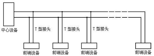 总线传输开关量的方法（总线的传输接口有哪两种）