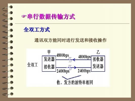 高速串行数据传输协议(高速串行数据传输协议有哪些)-图1 高速串行数据传输协议(高速串行数据传输协议有哪些)-图1