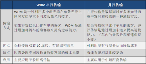 高速串行数据传输协议(高速串行数据传输协议有哪些)-图2 高速串行数据传输协议(高速串行数据传输协议有哪些)-图2
