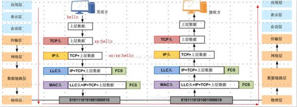 传输层在osi参考模型的(在osi参考模型中传输层提供什么数据传输)-图3 传输层在osi参考模型的(在osi参考模型中传输层提供什么数据传输)-图3