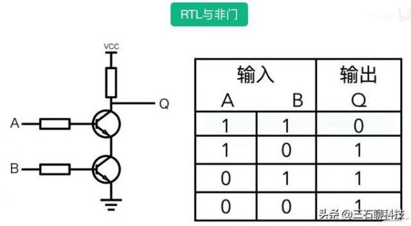 54LS系列的逻辑门器件的传输延迟(逻辑门参数)-图2 54LS系列的逻辑门器件的传输延迟(逻辑门参数)-图2